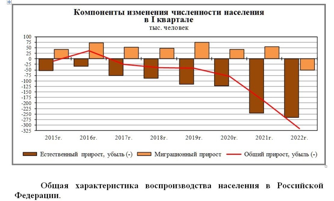 Росстат демография 2023. Демография 2021. Демография России 2021 рождаемость и смертность. Статистика рождаемости 2021. Демография статистика 2021.